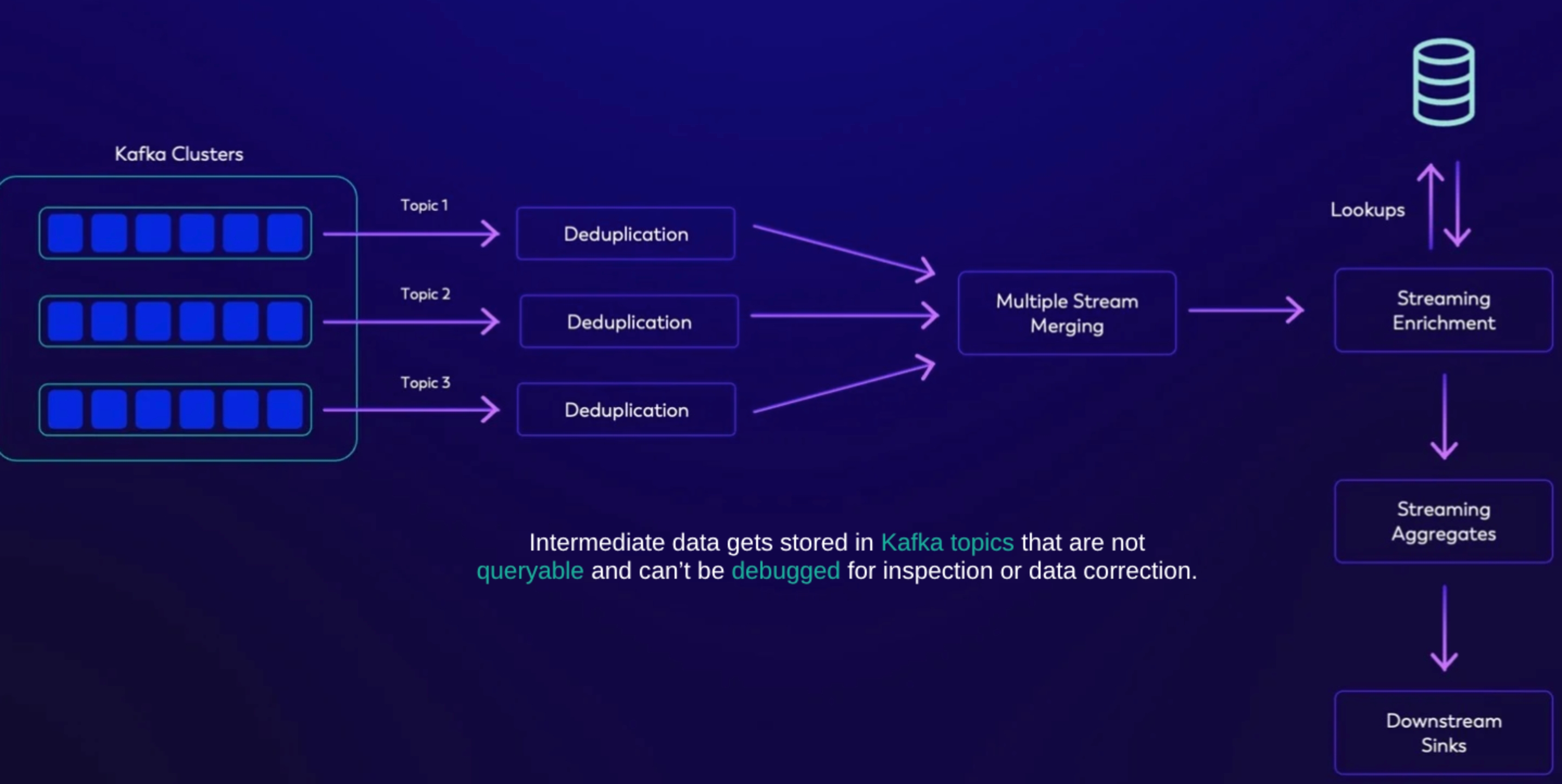 Enrichment architecture diagram